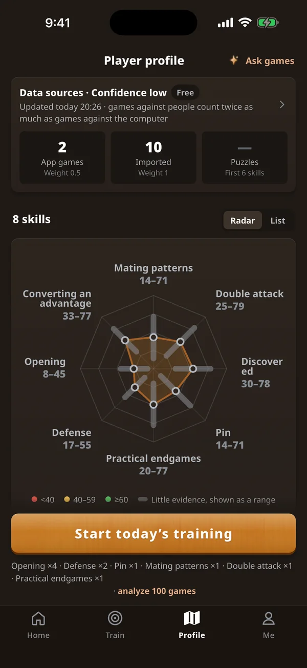 App screenshot: player profile showing strengths and weaknesses across 8 skills