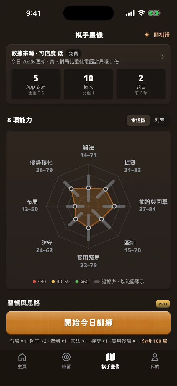 App 截圖：棋手畫像，顯示 8 項能力嘅強項同弱點