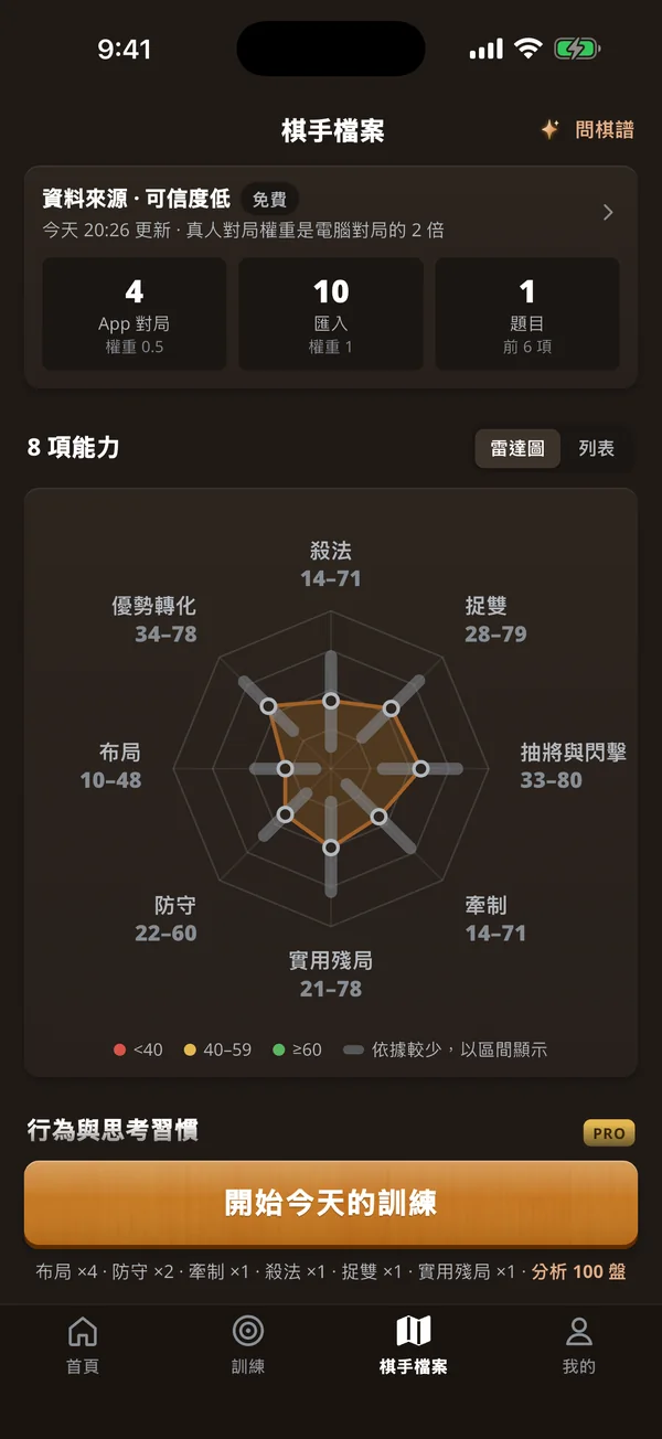 App 截圖：棋手檔案，顯示 8 項能力的強項與弱點